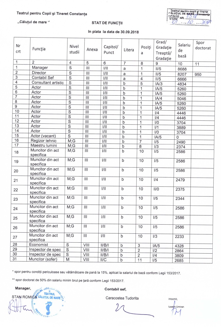Stat de functii